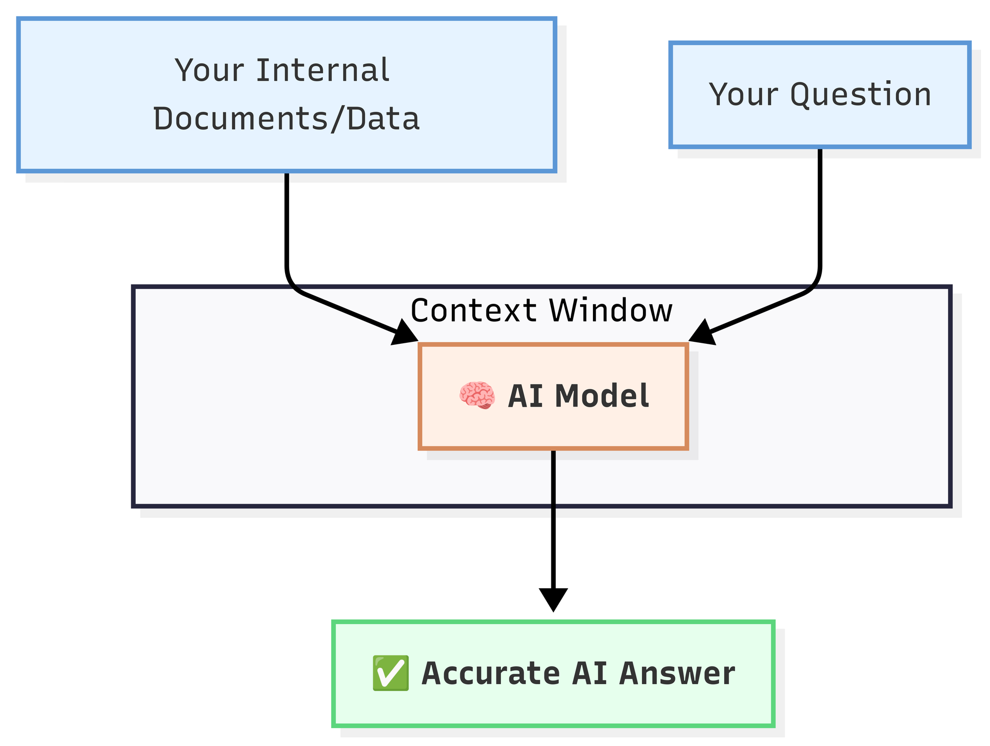 Mermaid Chart - Create complex, visual diagrams with text. A smarter way of creating diagrams.-2025-09-04-225404.png